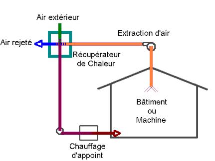 schéma récupérateur 2